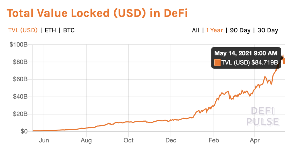 total usd locked in defi from defipulse